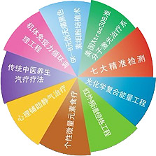 �Ŵ���Ŀ